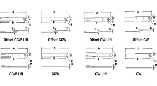 BLADE ROTARY CUTTER CCW — Part #EAP-184372